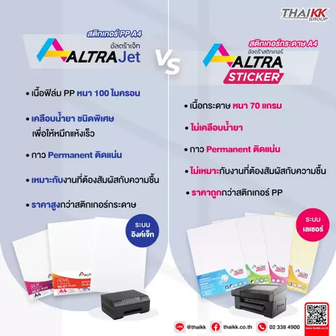 สติกเกอร์กระดาษขาวด้าน A4 แพ็ค