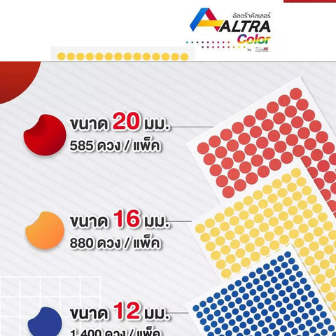 สติกเกอร์พีวีซีวงกลม ขนาด 16MM 5แผ่น/Pack